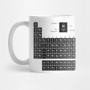 Periodic Table of Elements Mug